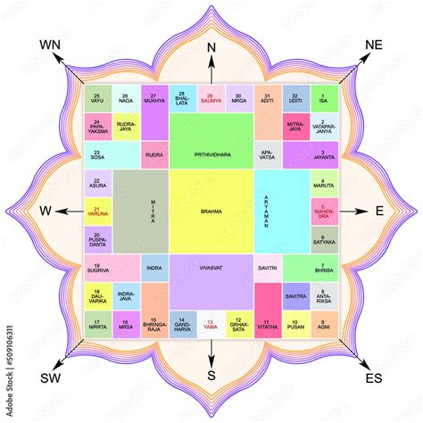 vastu purusha|The Vastu Purusha Mandala: Importance,。